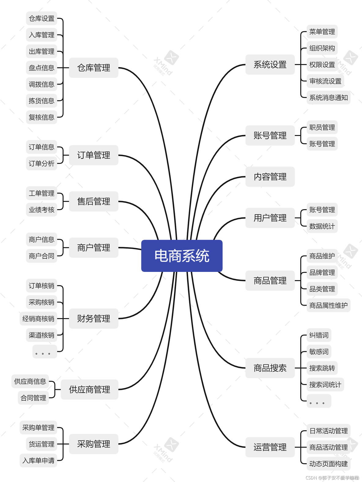 电商部署架构 电商行业基本架构_电商部署架构_02