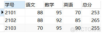 contact mysql不确定行转列 mysql case when行转列_行转列