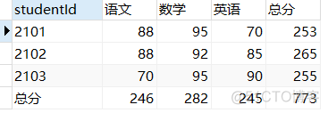 contact mysql不确定行转列 mysql case when行转列_行转列_04