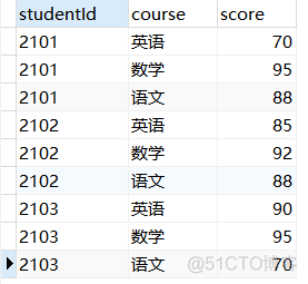 contact mysql不确定行转列 mysql case when行转列_结果集_05