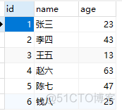 contain mysql 触发器 mysql触发器调用_contain mysql 触发器