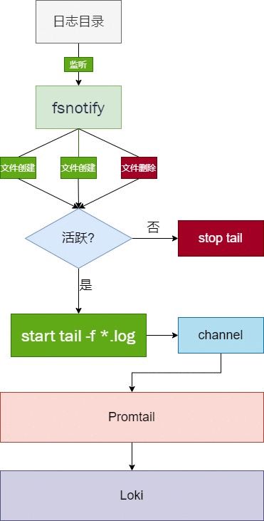 container yarn 日志聚合 日志聚合系统_Pod