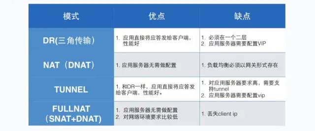 企业互联网架构 互联网企业公司架构_数据库_06