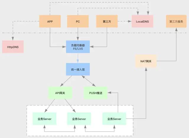 企业互联网架构 互联网企业公司架构_数据库_02