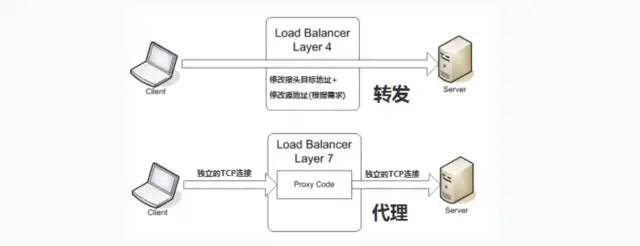 企业互联网架构 互联网企业公司架构_企业互联网架构_05