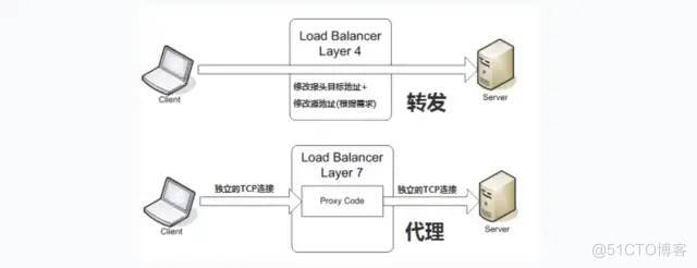 企业互联网架构 互联网企业公司架构_网络_05