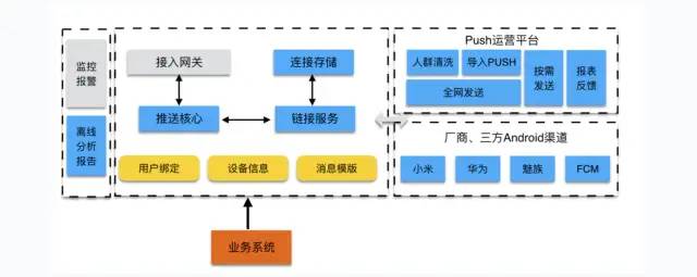 企业互联网架构 互联网企业公司架构_数据库_13