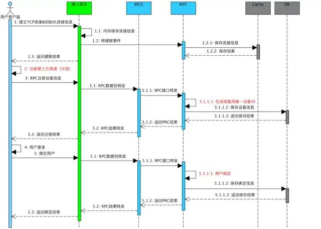 企业互联网架构 互联网企业公司架构_企业互联网架构_14