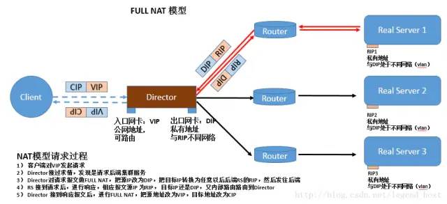 企业互联网架构 互联网企业公司架构_企业互联网架构_10