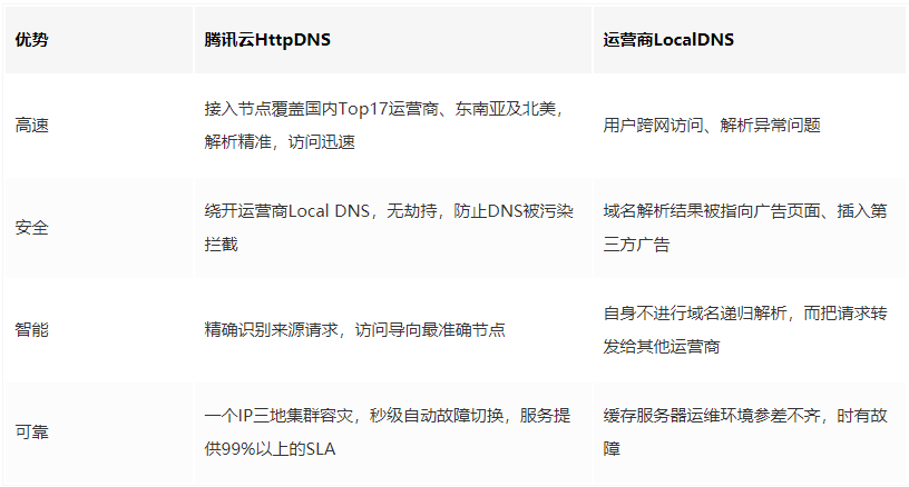 企业互联网架构 互联网企业公司架构_数据库_04