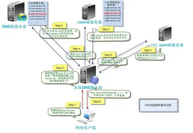 企业互联网架构 互联网企业公司架构_企业互联网架构_03