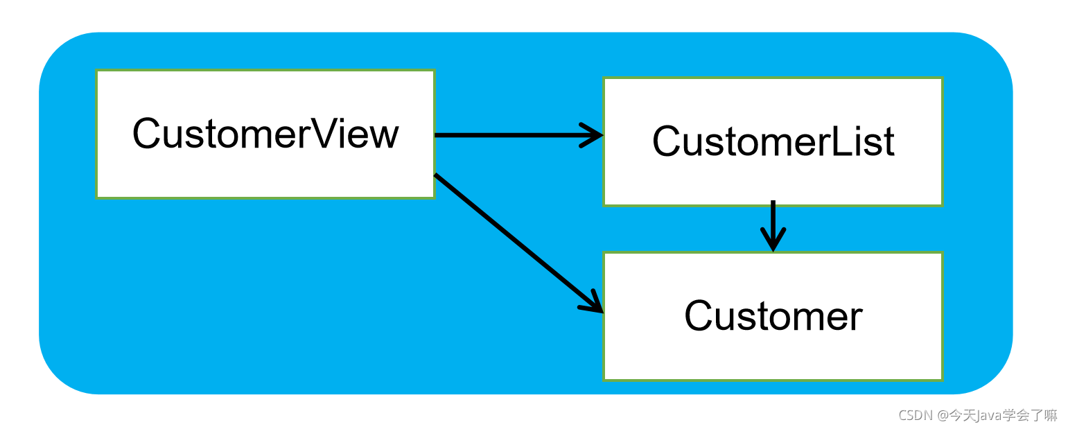 consumer java 的使用 java中customer_Customer