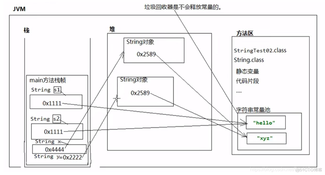 contains java string 算法 java中contains_字符串