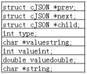 controller从json中读取类 java cjson读取json文件_json