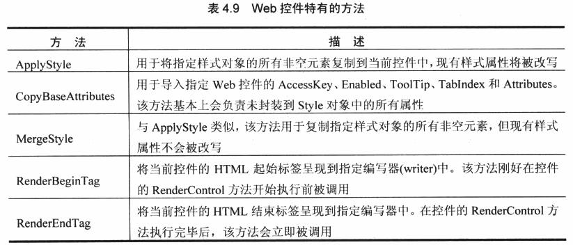 controls属性 html5 web控件属性_Web控件_02