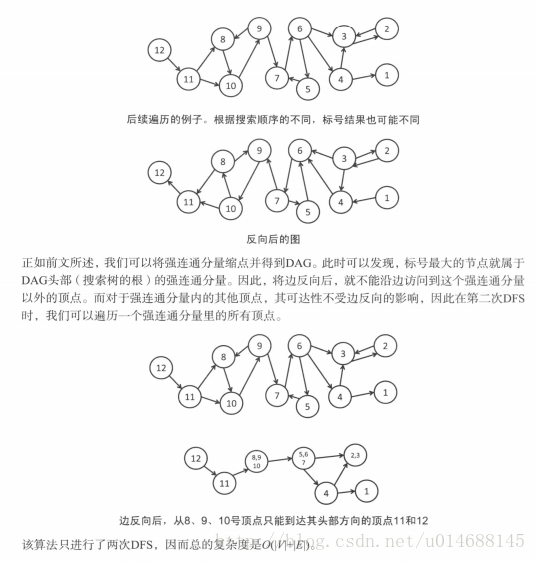 挑战程序竞赛系列（74）：4.3强连通分量分解（1）_java_02