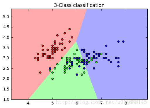 sklearn 源码分析系列：neighbors(1)_ide_02