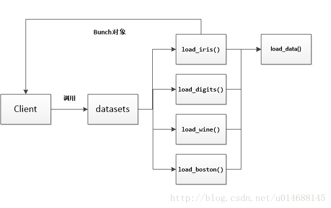 sklearn 源码分析系列：neighbors(1)_目录结构_06