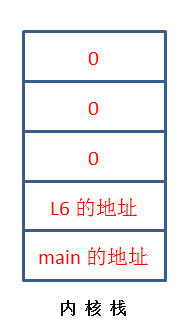 进程实现原理_linux_02