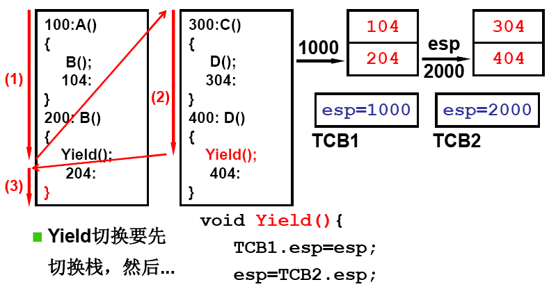 进程实现原理_linux kernel_03