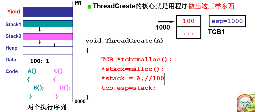 进程实现原理_linux kernel_04