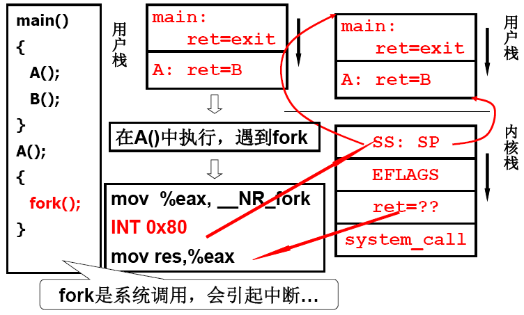 进程实现原理_linux_06