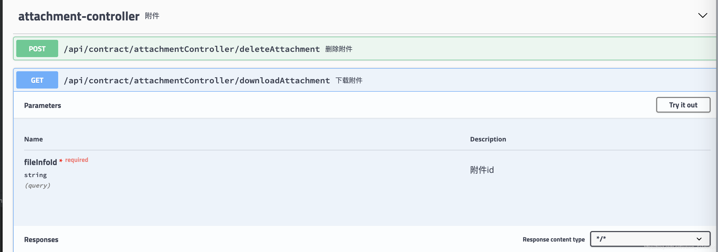 controller java 接收参数 是 controller接收请求参数_服务器