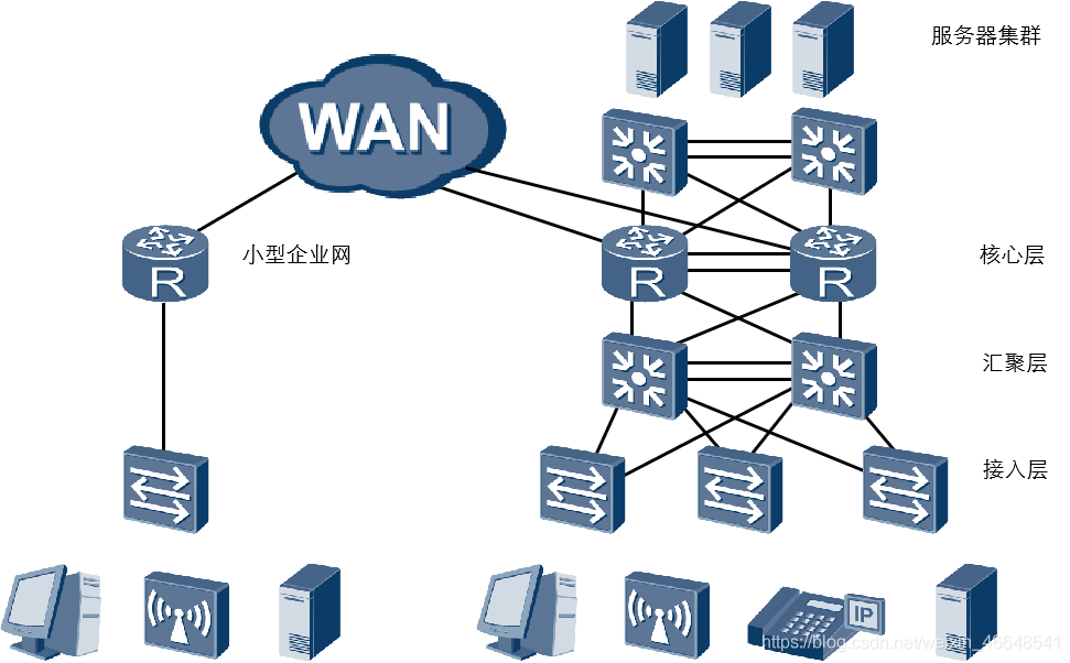 大型企业网架构中间部分有三层 大企业网络架构_服务器