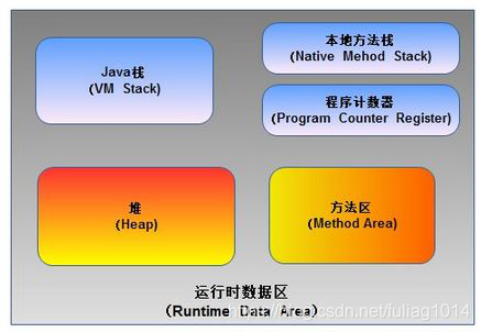 java对接平安银行接口 平安银行java开发面试_堆内存