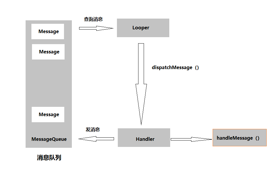 android 手机 消息 安卓消息_Looper_03