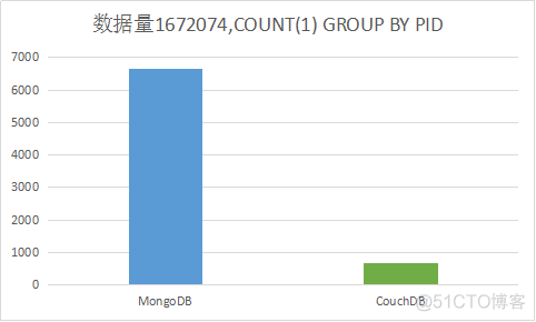 couchbase mongo couchbase mongodb_Java_03