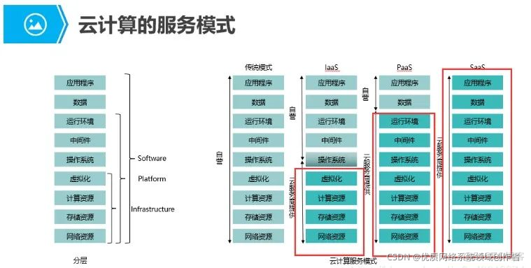 云计算公司架构 云计算架构设计_云计算公司架构