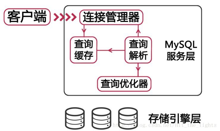 count mysql 百万数据 mysql百万数据查询耗时_字段