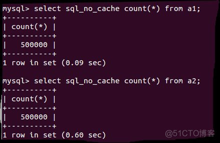 count优化例子 mysql innodb count优化_count优化例子 mysql