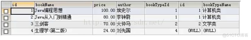 count mysql 表关联 mysql关联表查询语句_表名_08