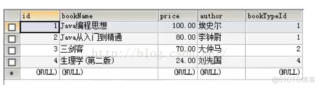 count mysql 表关联 mysql关联表查询语句_字段_05