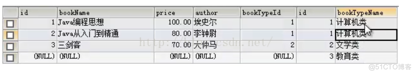 count mysql 表关联 mysql关联表查询语句_表名_09