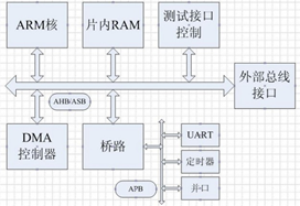 arm内核架构 arm cpu架构_arm内核架构_02