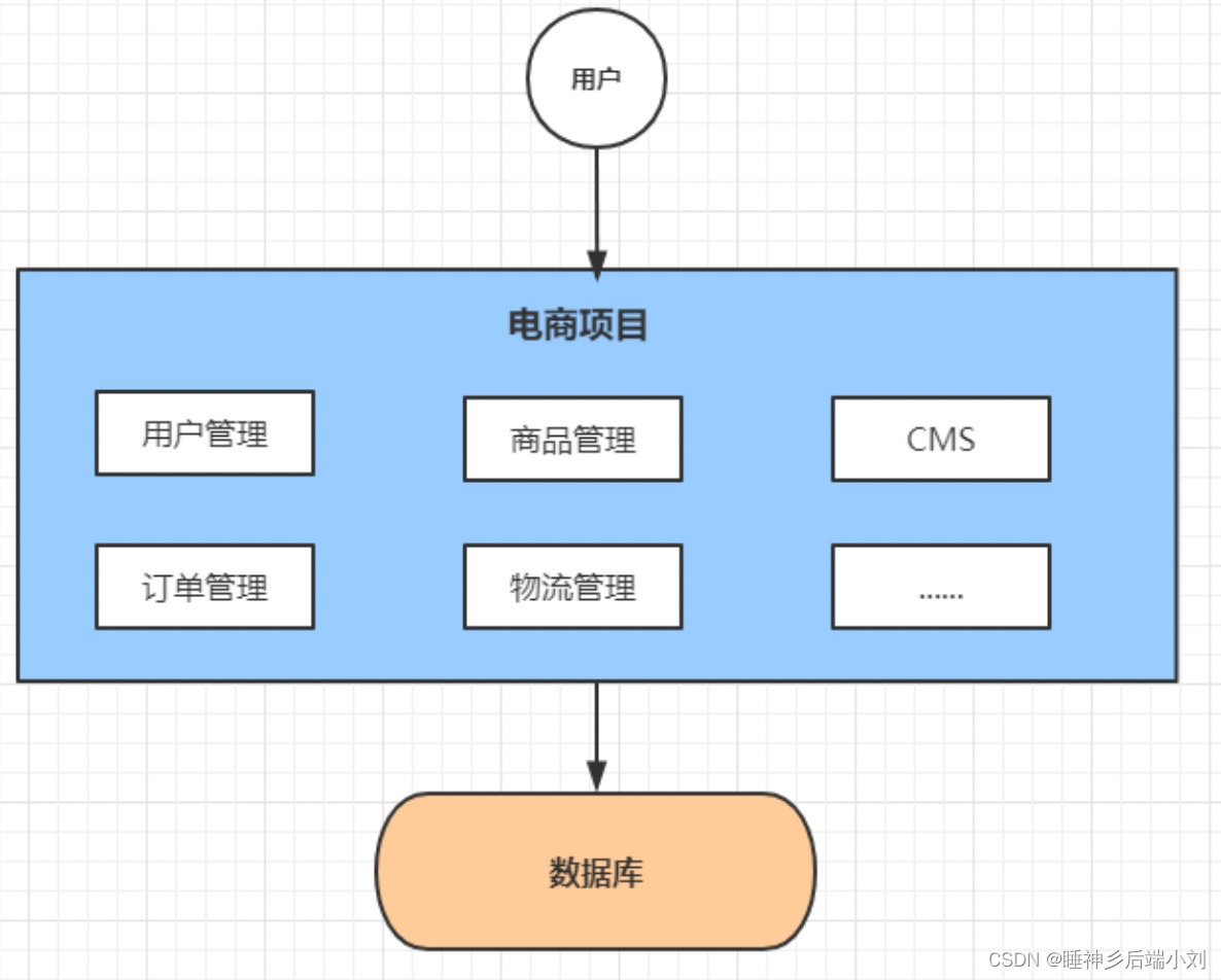 系统架构 ppt素材 系统架构梳理_架构