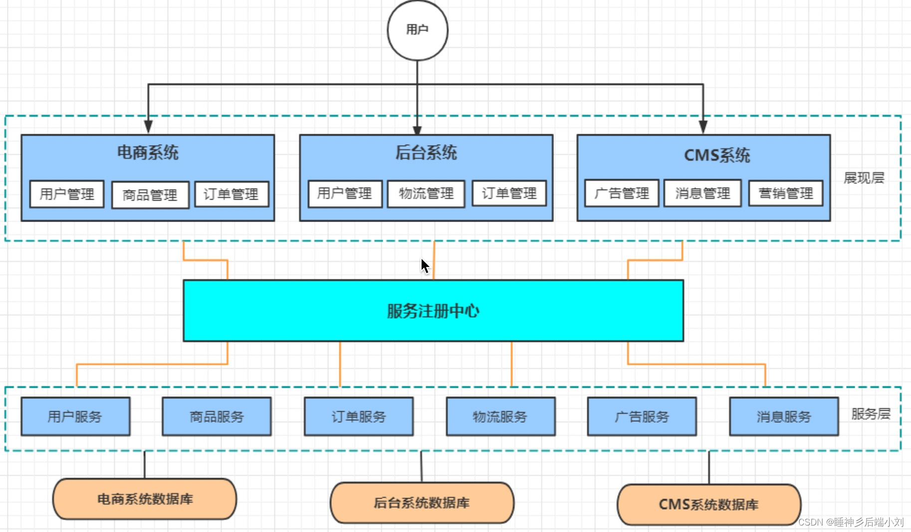 系统架构 ppt素材 系统架构梳理_系统架构 ppt素材_04