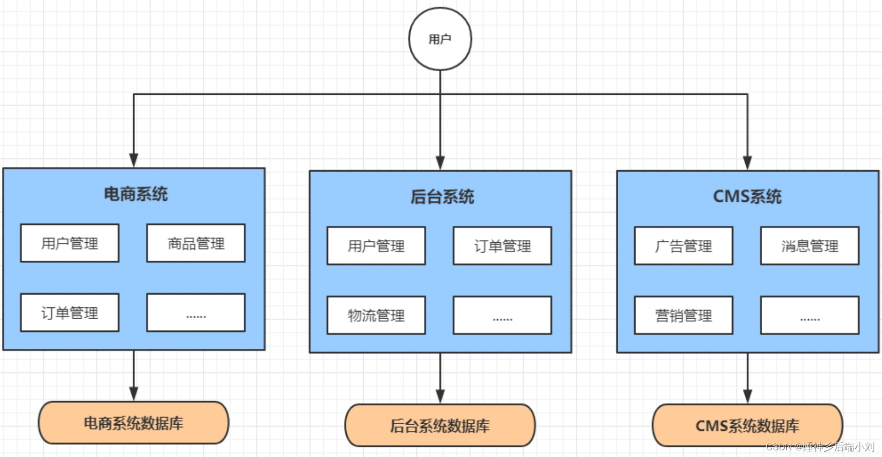 系统架构 ppt素材 系统架构梳理_java_02