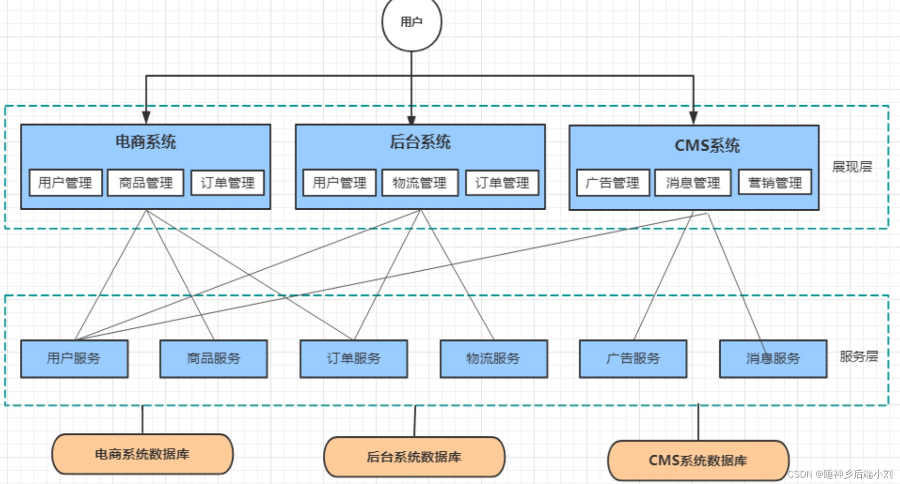 系统架构 ppt素材 系统架构梳理_分布式_03