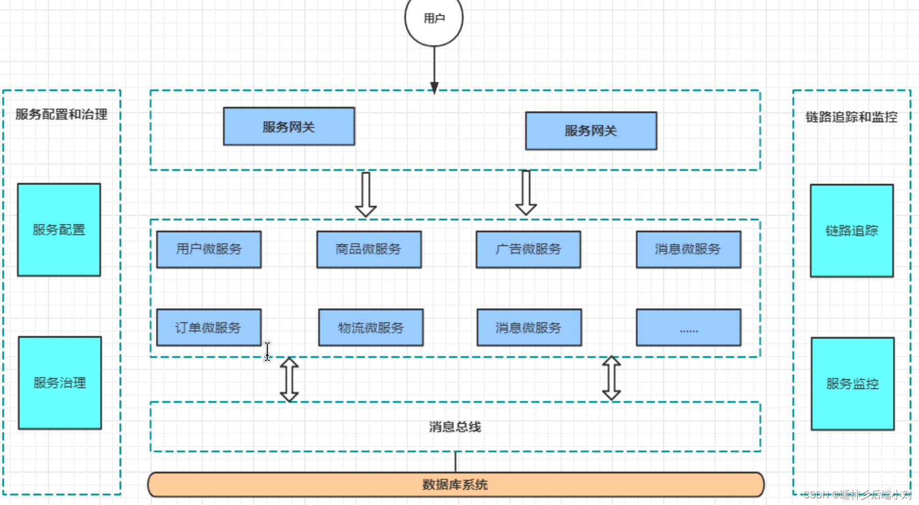 系统架构 ppt素材 系统架构梳理_分布式_05