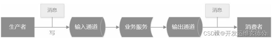 系统总体软件架构 系统软件架构设计_系统总体软件架构_03