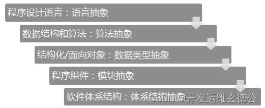 系统总体软件架构 系统软件架构设计_架构风格