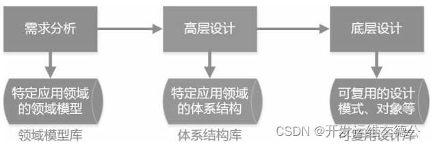 系统总体软件架构 系统软件架构设计_架构_02