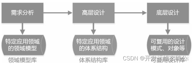 系统总体软件架构 系统软件架构设计_架构设计_02