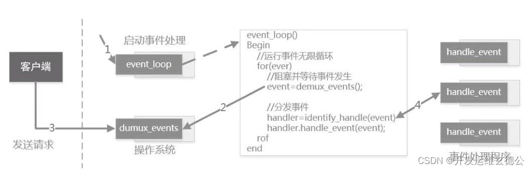 系统总体软件架构 系统软件架构设计_架构设计_09