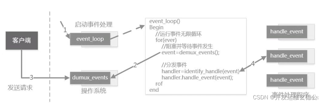 系统总体软件架构 系统软件架构设计_架构_09