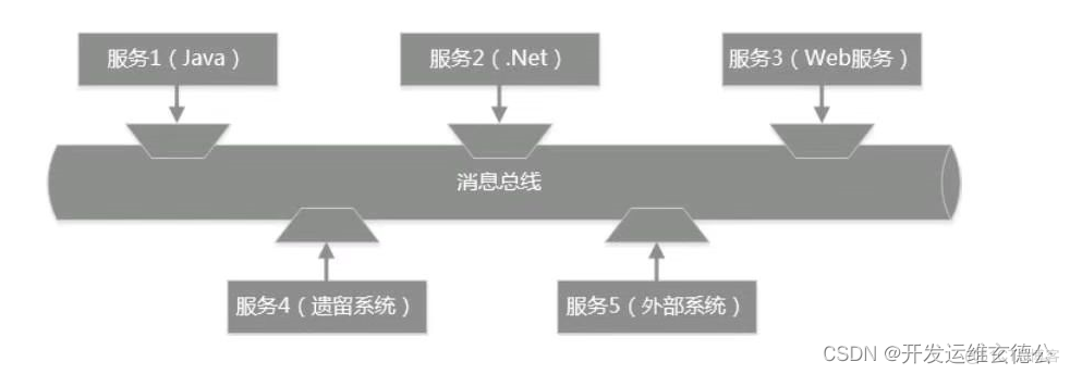 系统总体软件架构 系统软件架构设计_架构风格_15